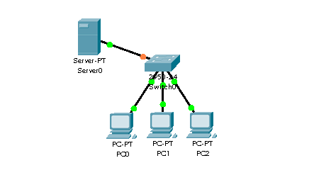 Cara Setting DNS Server Dengan Cisco Packet Tracer