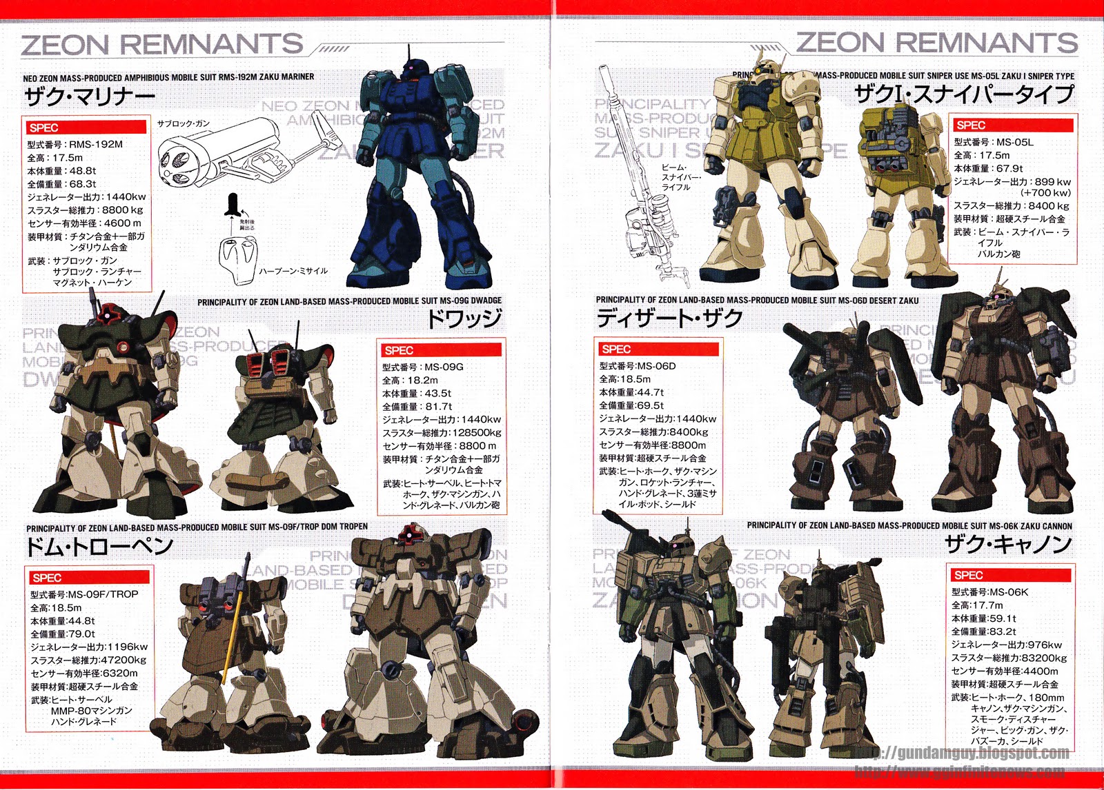 GUNDAM GUY: Mobile Suit Gundam UC: MS/Mechanic Collection - Images [PART 1]