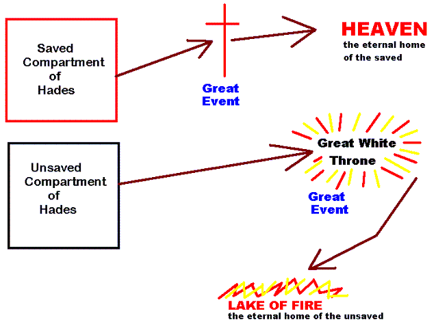 The Truth Media Blog: A Great Gulf Is Fixed