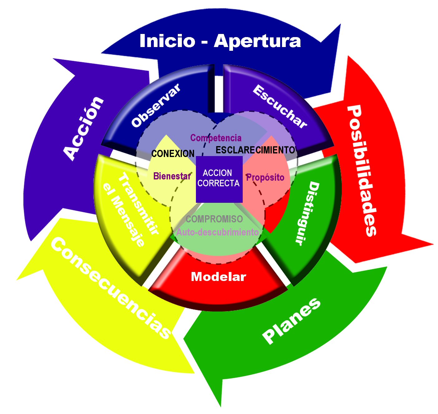 Agentes de Cambio en Acción El cambio es muy fácil.