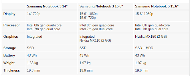أعلنت شركة samsung عن ثلاثة كمبيوترات محمولة بمعالج intel الجيل الثامن