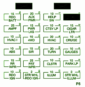 electro diagram: FUse Box Chevrolet Blazer Instrument Panel 1997 Diagram