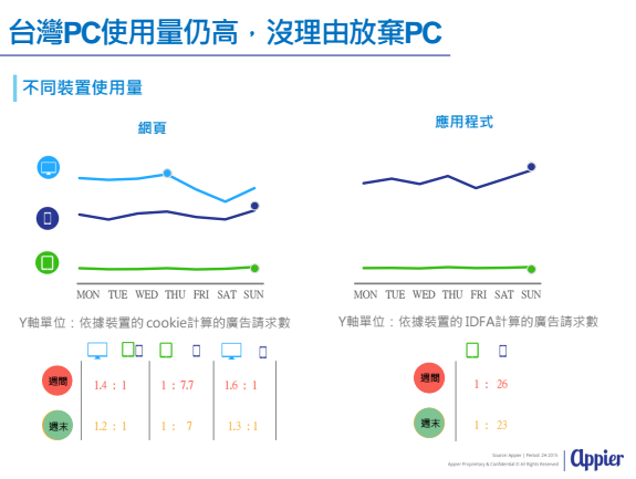 圖說明