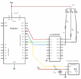 Led RGB controlado por IR remoto con Arduino Led RGB controlado por IR remoto con Arduino