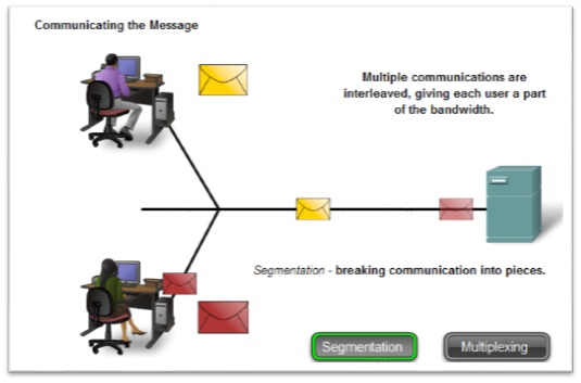 Elemen Komunikasi dan Komponen-Komponen Jaringan 6_