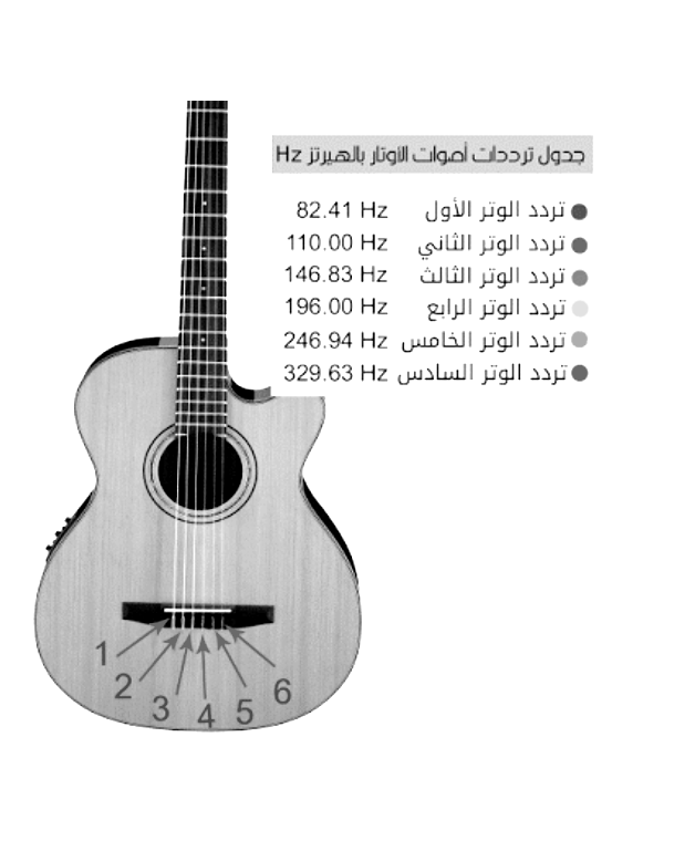 أوتار الجيتار كيف تختار الأوتار المناسبة للجيتار الكلاسيك و الأكوستيك إتعلم جيتار بالعربي