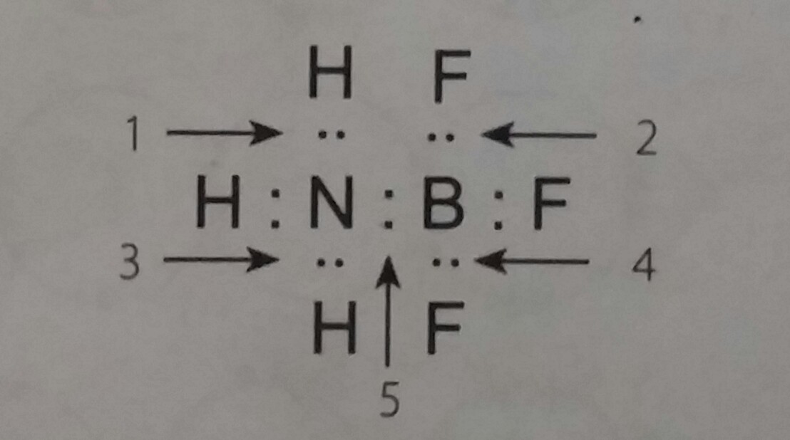 Bank Soal Kimia Kelas 10 SMA Bab Ikatan Kimia + Kunci