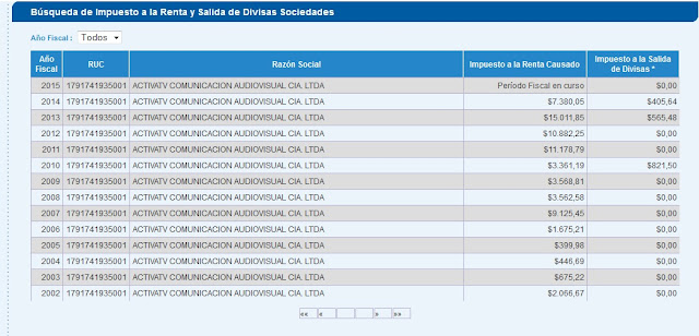 pago impuestos empresas freddy ehlers