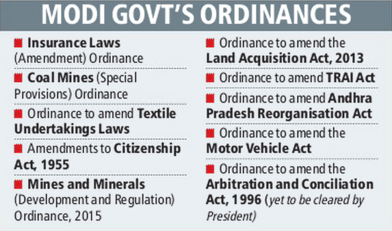 Ordinances in Indian Constitution