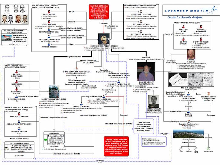 DB Cooper Solved db-cooper-solved