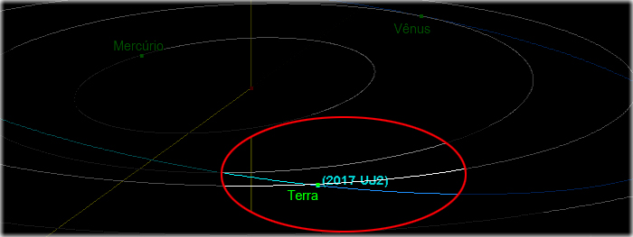 asteroide 2017 UJ2