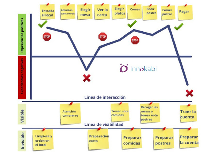 Customer Journey Map