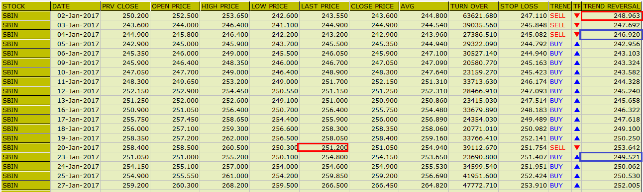 Bank nifty positional trading system