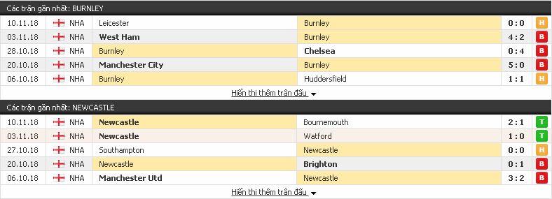 Kèo ngon Burnley vs Newcastle (Ngoại Hạng Anh - 26/11) Burnley3