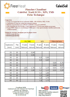 Plancher Chauffant Caleosol Tradi - Fiche technique