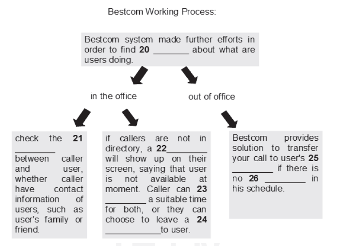 Crack English Centre Đề IELTS Reading 14/3/2015 Bestcom