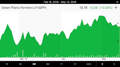 Spare Change Investing Review Guides Tricks