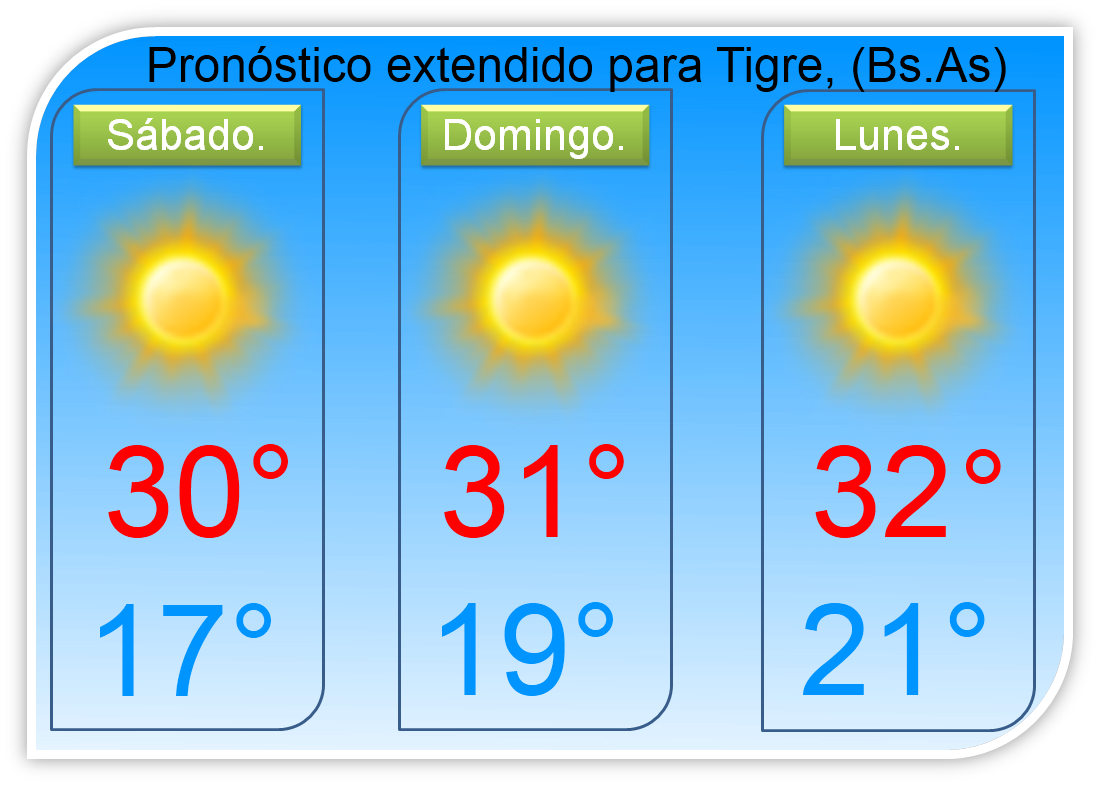 El Tiempo en la Región Pampeana. PRONÓSTICO EXTENDIDO PARA TIGRE Y SAN