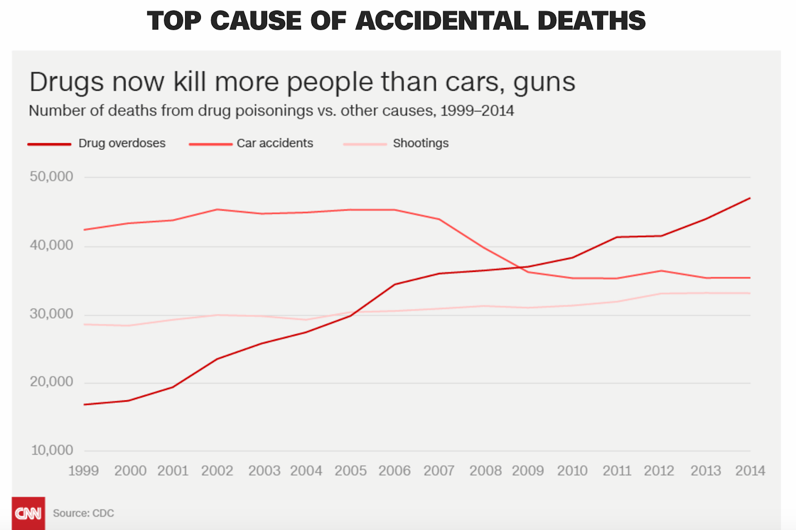 Many accidents are caused