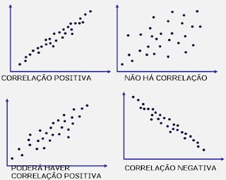 Biogeonorte: CUIDADO com as correlações