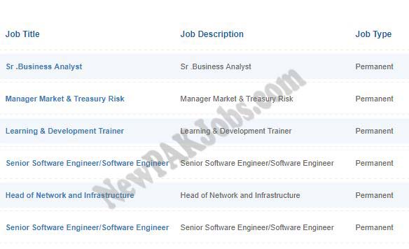 latest jobs in ubl bank for software engineer manager business senior business analyst job description