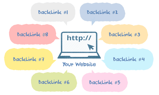 How to Build High Quality Backlinks - Helplogger