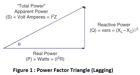 Power Factor Triangle