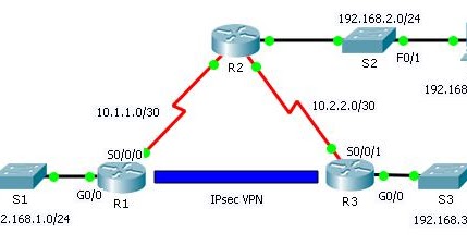 cisco packet tracer vpn example cisco packet tracer vpn example