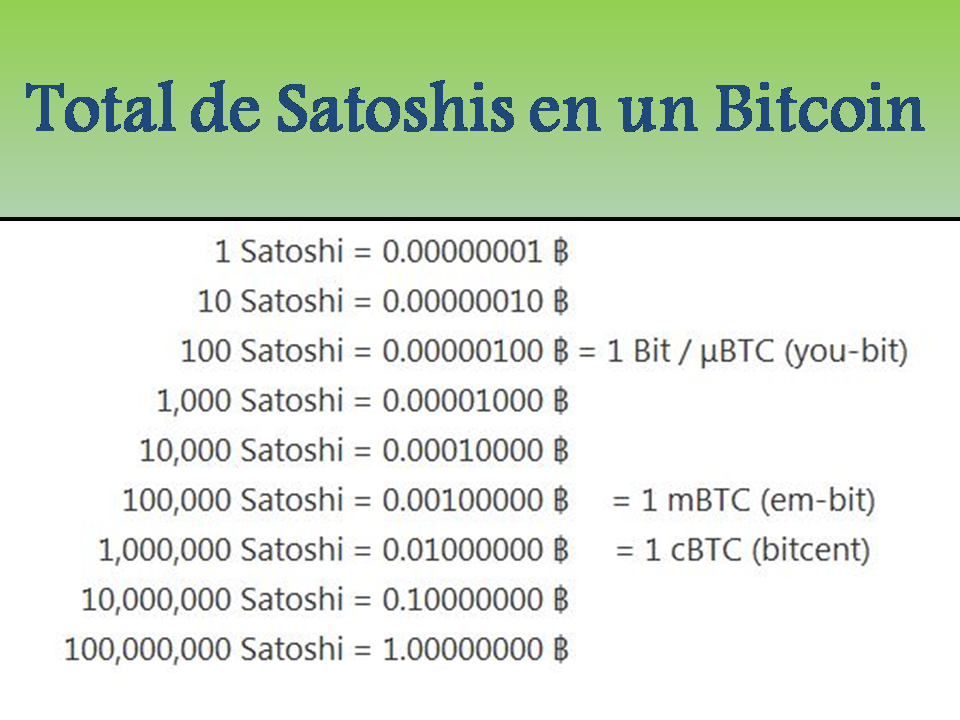 0.00333333 btc to mbtc cryptocurrency group names