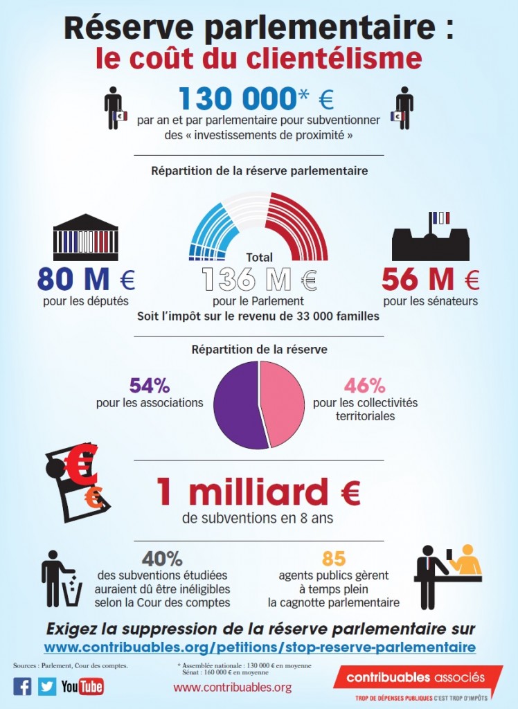 réserve parlementaire