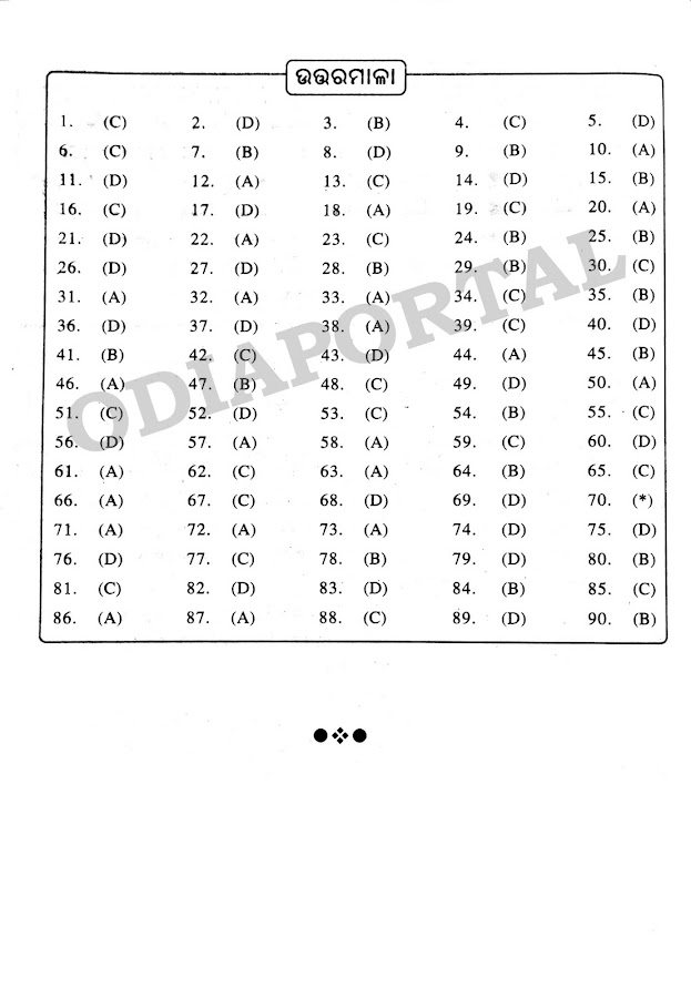 Odisha NMMS 2014-15 (SMJ - Paper-I)[Class-VIII] Question Papers With Answer Keys [PDF], PDF Question Papers Download With OMR Answer Keys, National Means-cum-Merit Scholarship 2014-15 Mental Ability Test (MAT)