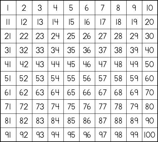 Life and What Not: Prime and Composite Numbers