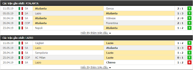 Tip free Lazio vs Atalanta (Chung kết Cup QG Italia - đêm 15/5) Lazio3