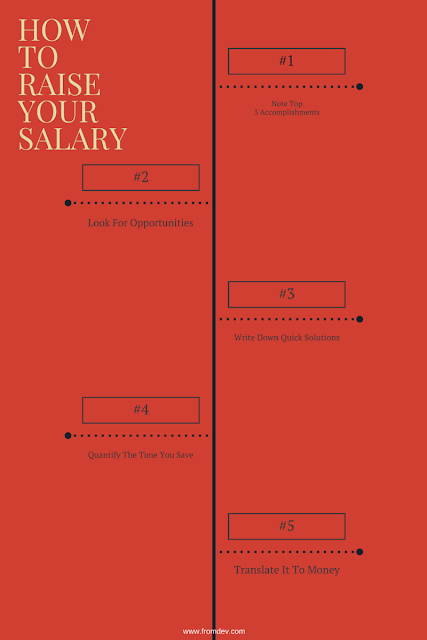 how to ask for a salary increase
