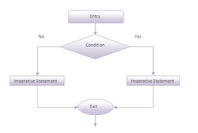 Mainframe Forum: COBOL IF Statement: Mastering COBOL If Statements with ...