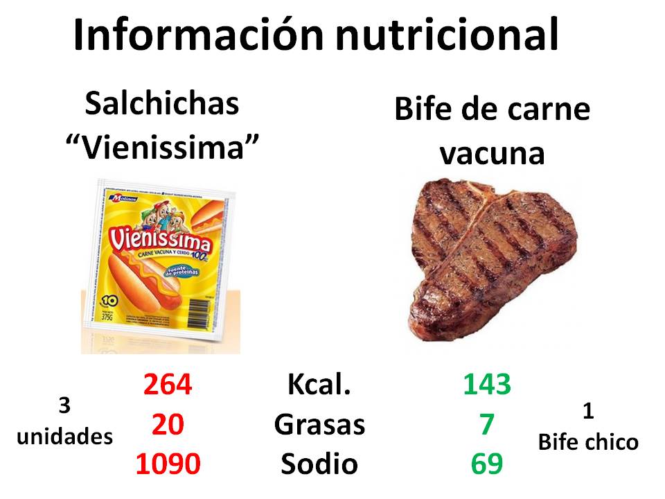 Como Se Ven 100 Gramos De Proteina