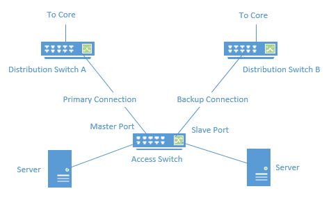 Net Stuff: Smart Link in ProCurve Switches