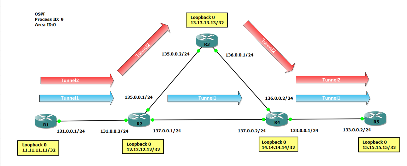 Cisco Only Commands (COC): MPLS-TE