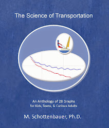 Anthologies of 28 Graphs