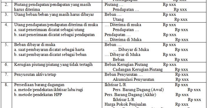 Contoh Soal Jurnal Penyesuaian Hpp SOALNA