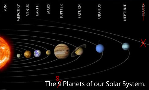 Kelompok dari tata surya yang memiliki orbit berbentuk sangat lonjong ialah
