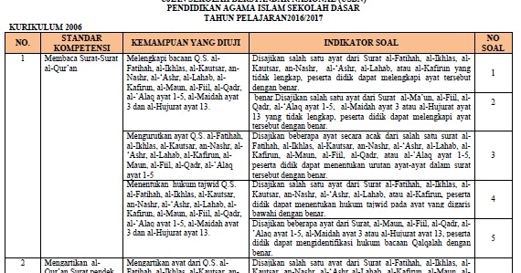 22 DOWNLOAD SOAL UNBK DAN USBN 2019 UNBK 22 DOWNLOAD SOAL UNBK DAN USBN 2019 UNBK