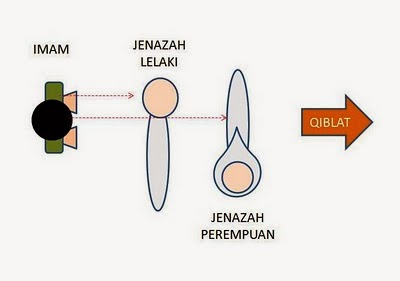 Hukum solat jenazah