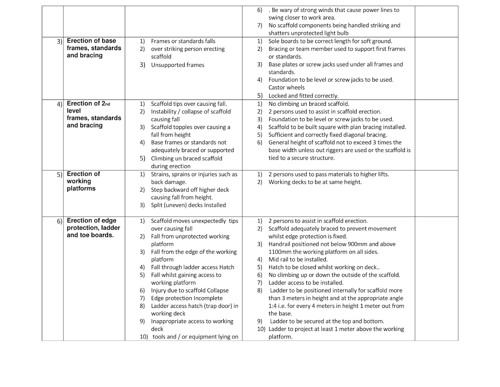 doc-jsa-for-scaffolding-work