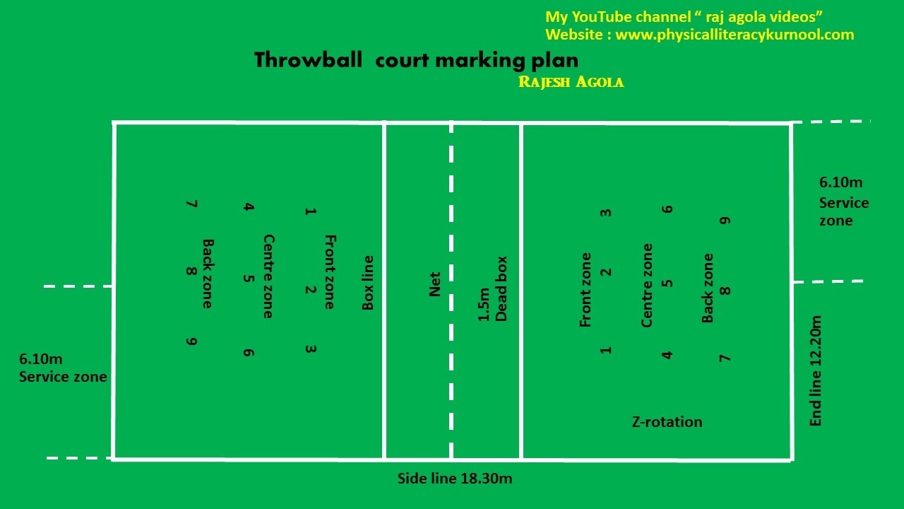 kho kho ground measurement Scribd india