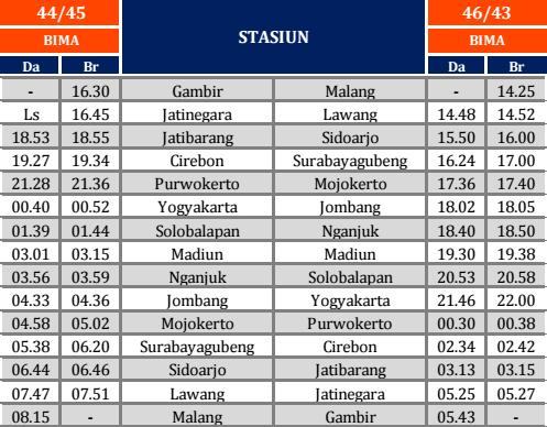 Jadwal kereta gajayana