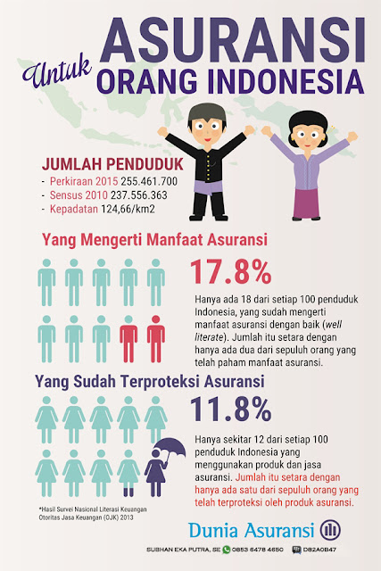 Poster asuransi Allianz Desain Brosur, Sertifikat, Poster Dari Klinik Al-Ummi Dumai
