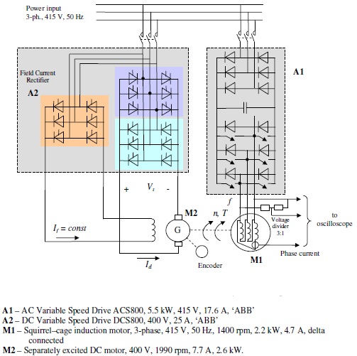 Ac Motor Speed Picture Ac Motor Quadrants