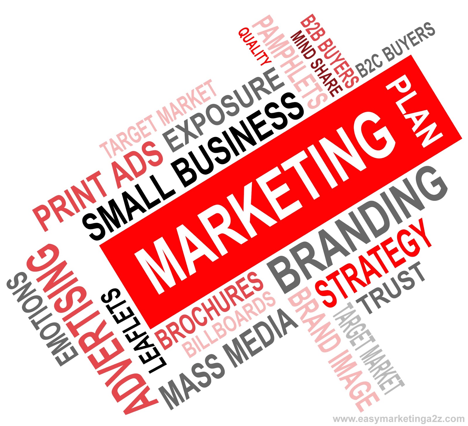 Very Simple Marketing Plan For Any Small Business Easy Marketing A2z